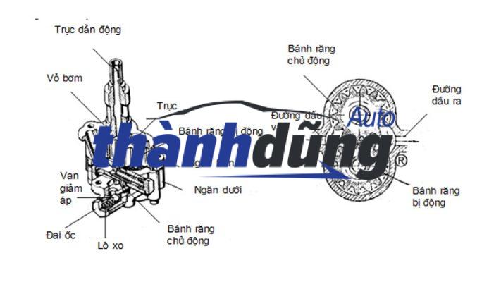 sơ đồ gioăng bơm dầu