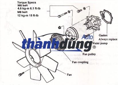 sơ đồ ly tâm quạt gió động cơ (4)