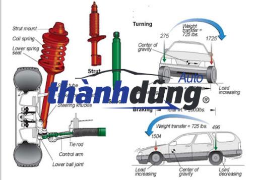 phuộc nhún, giảm xóc