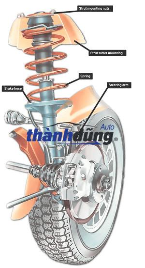 phuộc nhún, giảm xóc