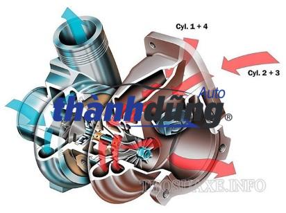 sơ đồ turbo tăng áp (4)