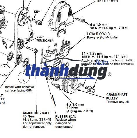 NẮP ĐẬY CAM, ỐP CAM. BƯỞNG CAM