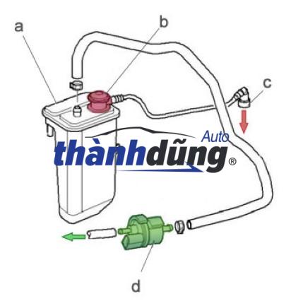 sơ đồ Van thu hồi hơi xăng thừa (3)