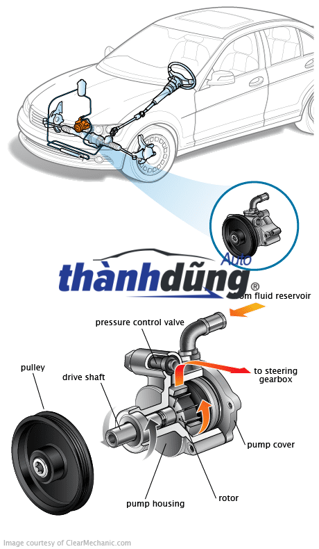 Bơm trợ lực lái 2