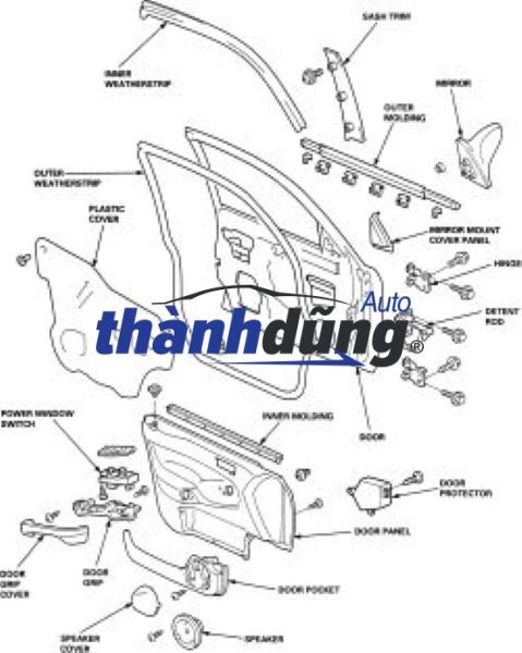 tay mở cửa trong