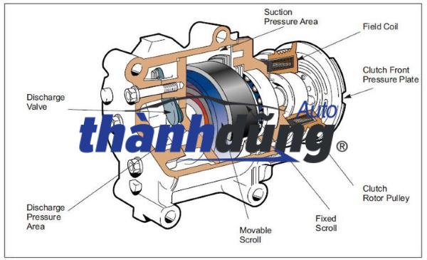 Lốc lạnh Lốc điều hòa