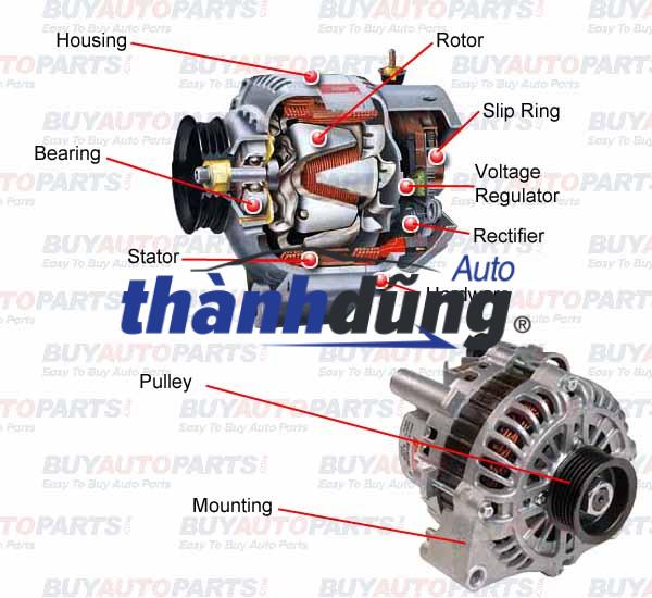 Máy phát điện đi ốt máy mát tiết chế máy phát 1