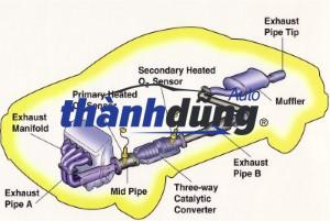 hệ thống ống xả đoạn đầu đoạn giữa đoạn cuối ống xả 1